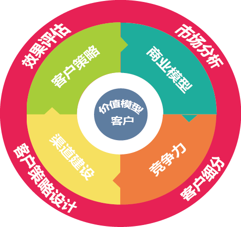 客戶體驗管理培訓(xùn)