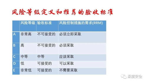精品ppt 粉塵爆炸風(fēng)險評估方法及實踐