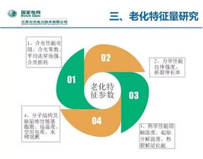 高壓電纜絕緣老化狀態(tài)評(píng)估研究