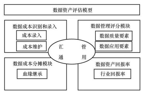 基于數(shù)據(jù)全生命周期的數(shù)據(jù)資產(chǎn)價值評估方法及應用