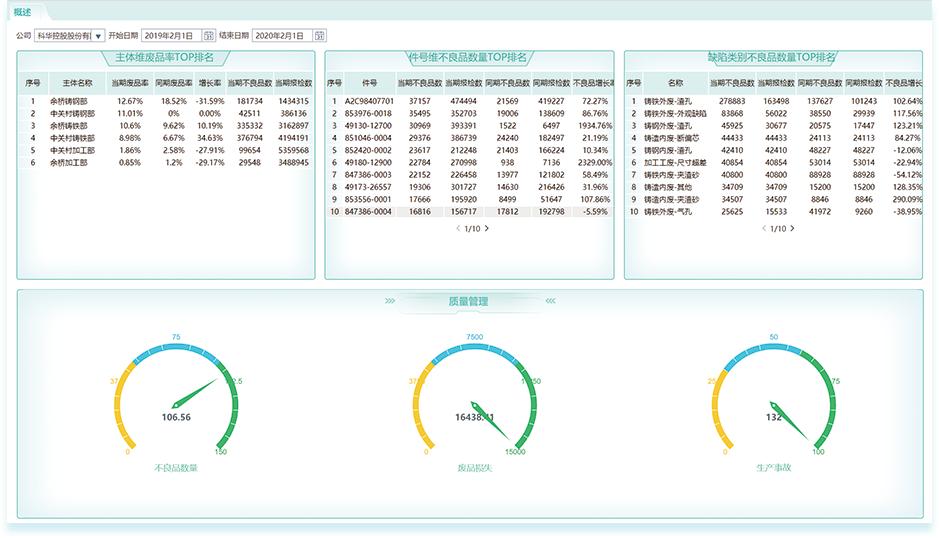 科華控股 數字化工廠BI系統(tǒng)評估與智能制造引領分析