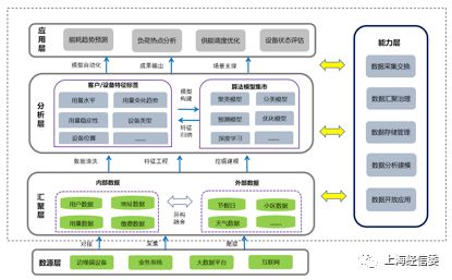 數(shù)據(jù)驅(qū)動(dòng)，智慧賦能 上海數(shù)道如何以工業(yè)互聯(lián)網(wǎng)重塑能源運(yùn)營與生產(chǎn)決策